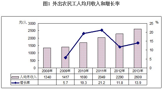 费用支出明细表模板_人均居住月支出(3)