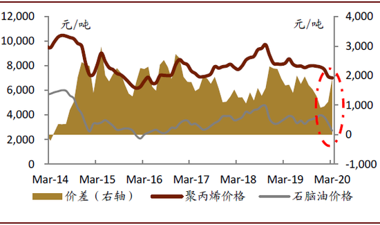 资料来源：万得资讯，中金公司研究部