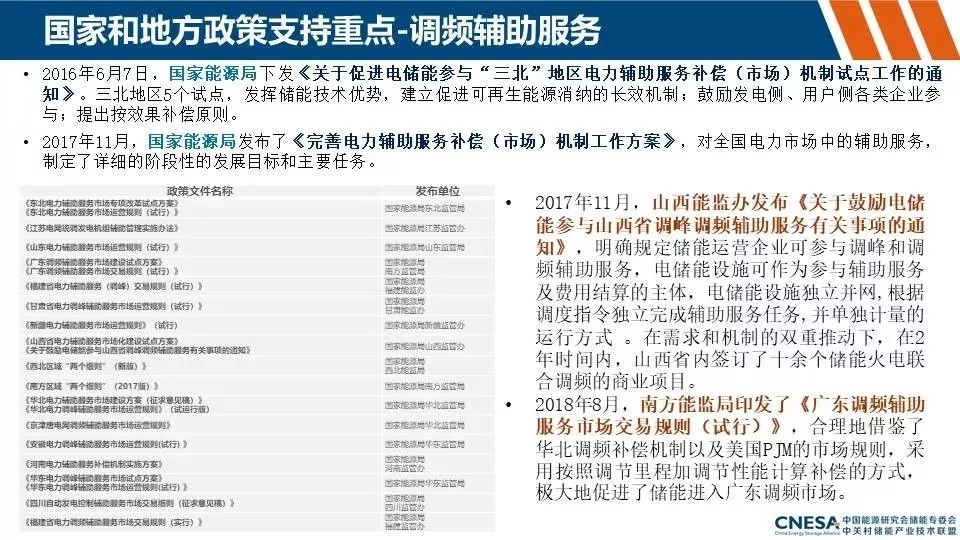 储能产业动态及政策分析