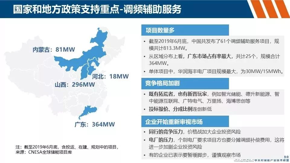 储能产业动态及政策分析