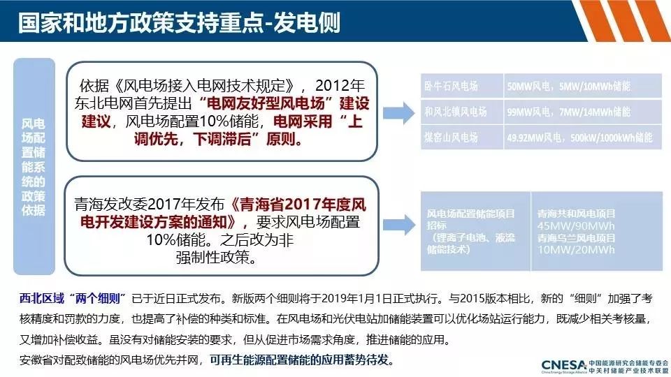 储能产业动态及政策分析