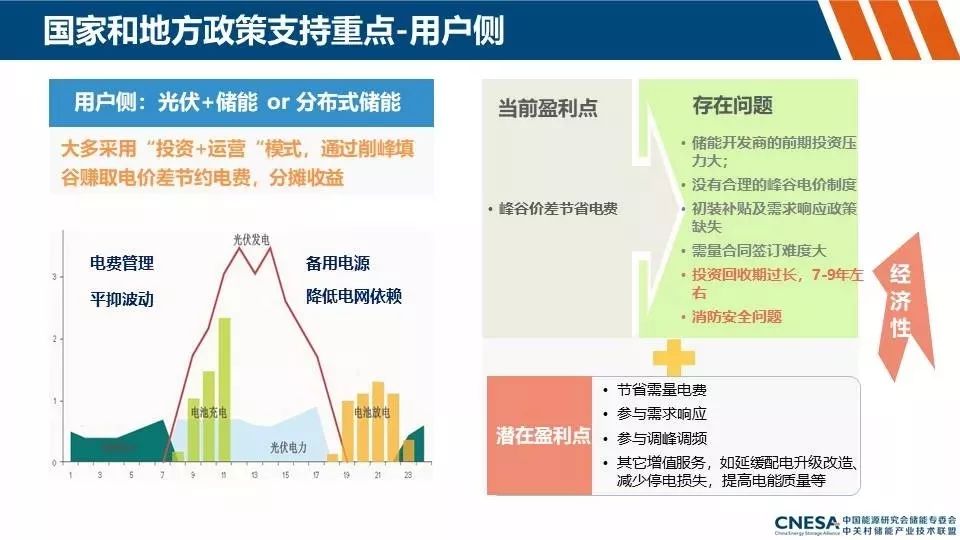 储能产业动态及政策分析