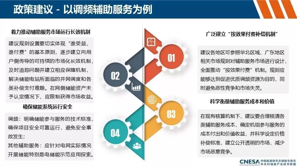 储能产业动态及政策分析