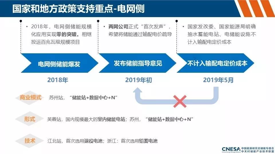 储能产业动态及政策分析