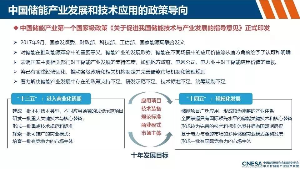 储能产业动态及政策分析