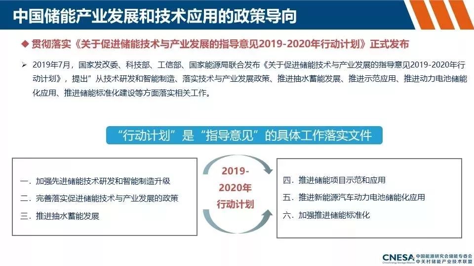 储能产业动态及政策分析
