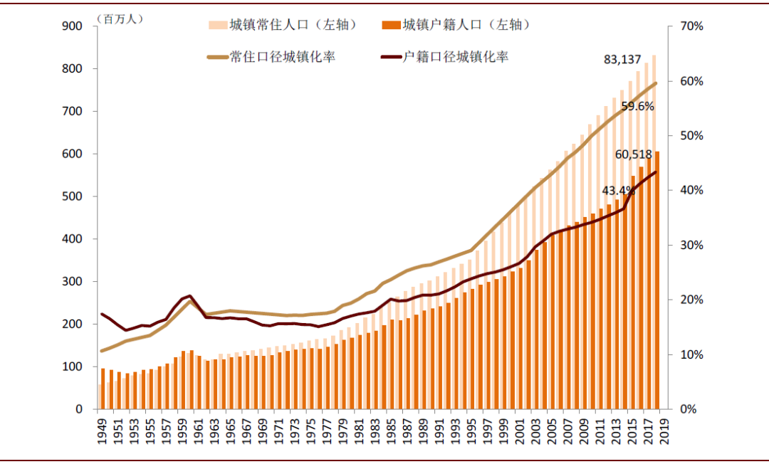 中金王汉锋:要素市场改革助推新型城镇化